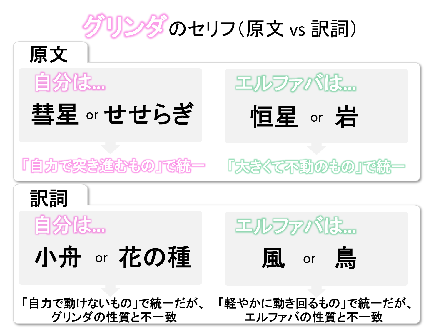 グリンダが岩でいいのか ウィキッド あなたを忘れない の歌詞 訳詞のお直し